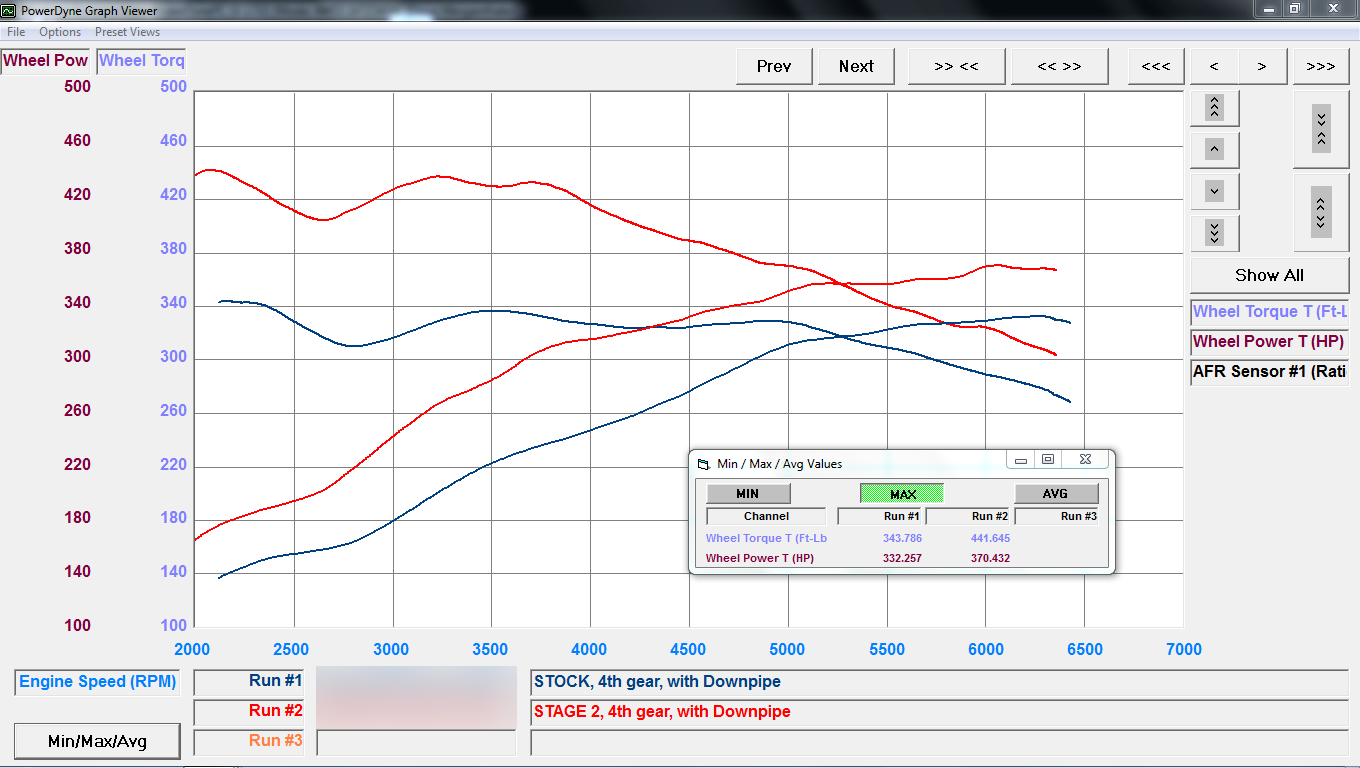 Software Audi - VF Engineering