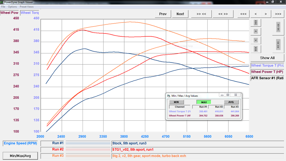 Toyota Supra MKV ECU Tuning Software (2020 - 2021)